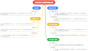 大额可转让定期存单的优点