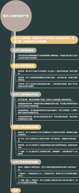 电子汇兑系统的产生