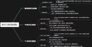 电子汇兑系统的类型