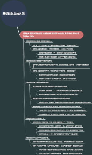 美联储加息的决策