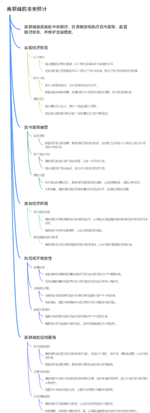 美联储的未来预计