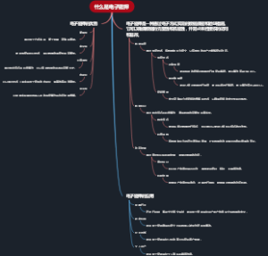 什么是电子密押