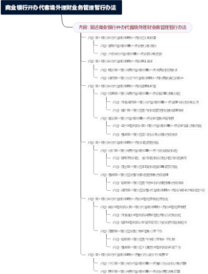 商业银行开办代客境外理财业务管理暂行办法