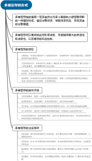 多单定存的方式