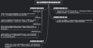 建立逆周期资本缓冲的影响分析