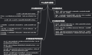 什么是多头授信