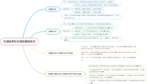 负债成本与负债总量的关系