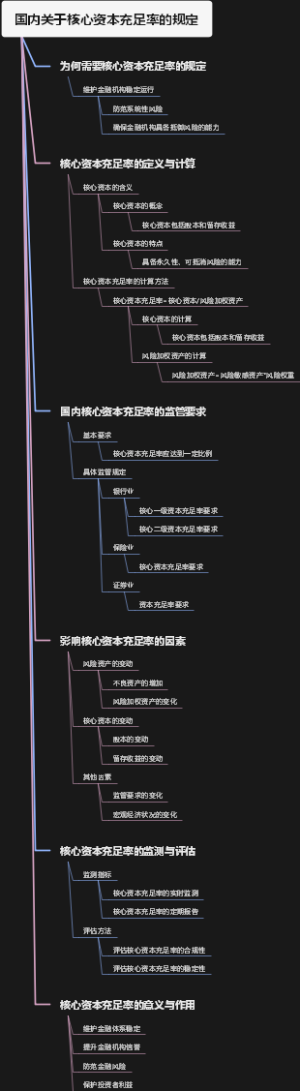 国内关于核心资本充足率的规定