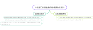 什么是汇总类金融机构信贷收支统计