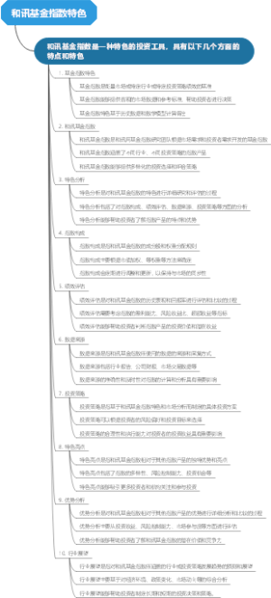 和讯基金指数特色