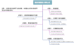 詹森指数的计算公式
