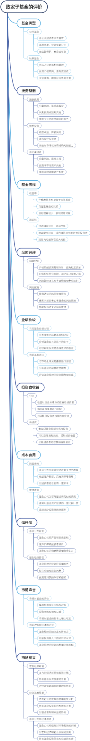败家子基金的评价