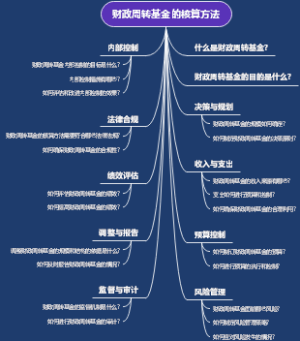 财政周转基金的核算方法