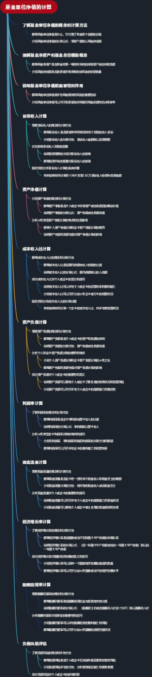 基金单位净值的计算