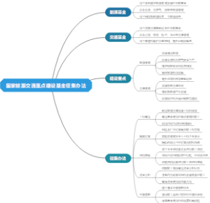 国家能源交通重点建设基金征集办法