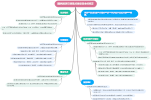国家能源交通重点建设基金的规定