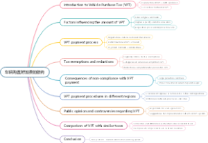 车辆购置附加费的缴纳