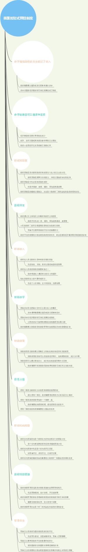 美国的复式预算制度