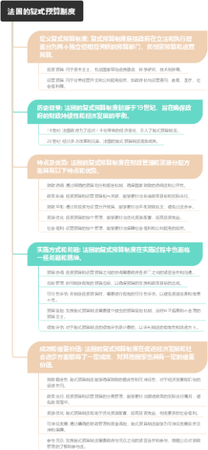 法国的复式预算制度