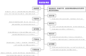 黄金基金概述
