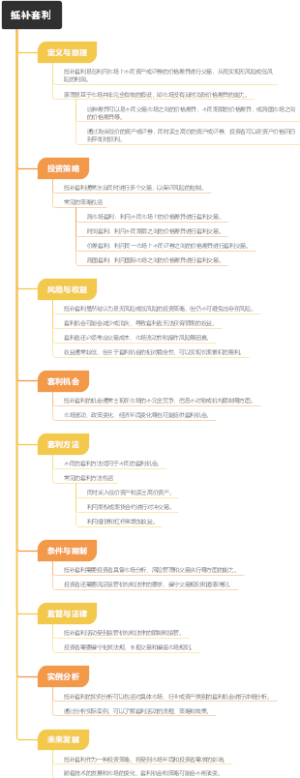抵补套利