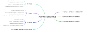 大额可转让定期存单概述