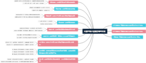 大额可转让定期存单的种类
