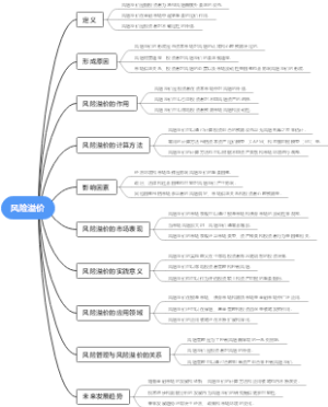 风险溢价