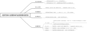 大额可转让定期存单与定期存款的区别