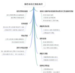 银行承兑汇票的优点