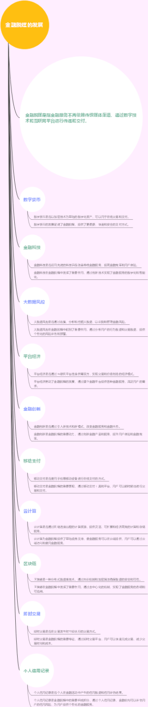 金融脱媒的发展