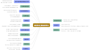 银行承兑汇票的提示承兑
