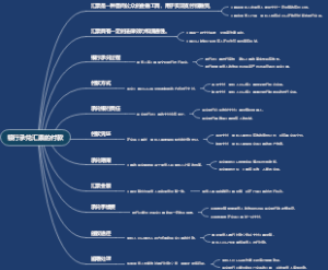 银行承兑汇票的付款