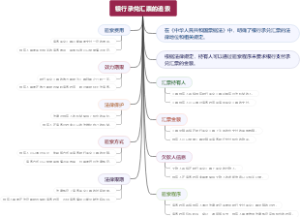 银行承兑汇票的追索