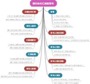 银行承兑汇票的背书