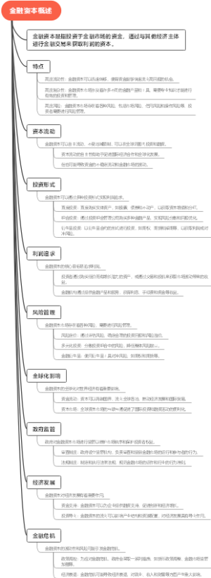 金融资本概述