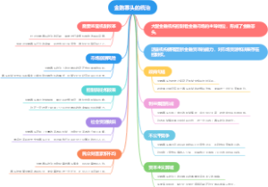 金融寡头的统治