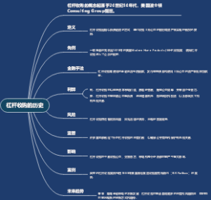 杠杆收购的历史