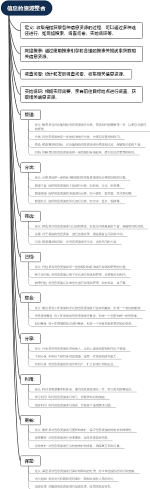 信息的资源整合