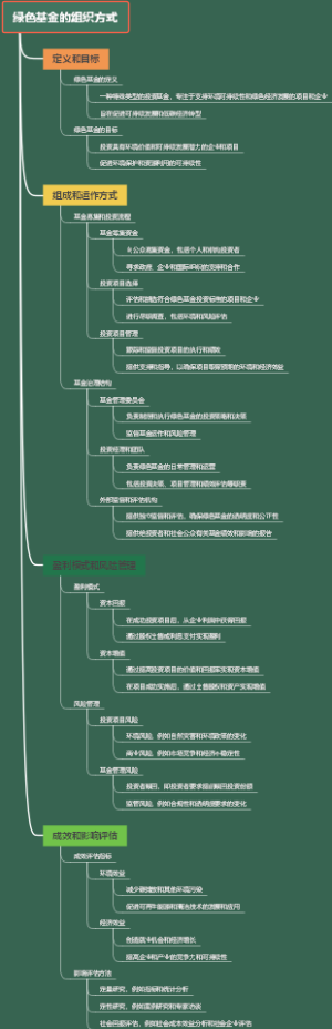 绿色基金的组织方式