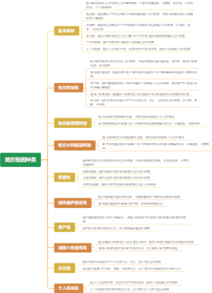 地方税的种类
