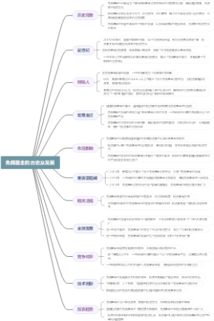 免佣基金的历史及发展