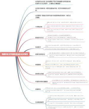 我国农业巨灾保险基金的试点情况