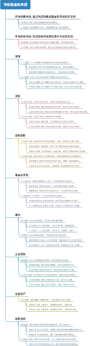 事业基金的来源