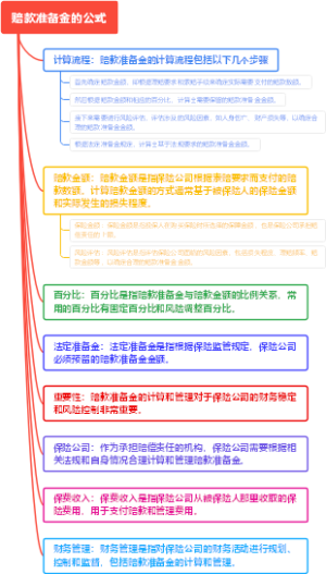 赔款准备金的公式
