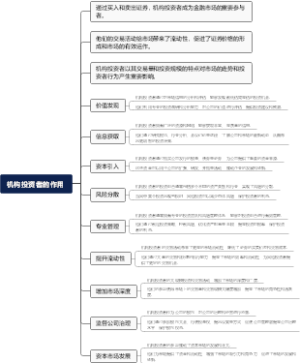 机构投资者的作用