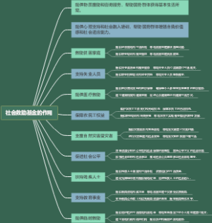 社会救助基金的作用