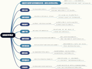 金融资本概述