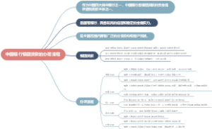 中国银行银团贷款的办理流程