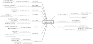 金融寡头的统治